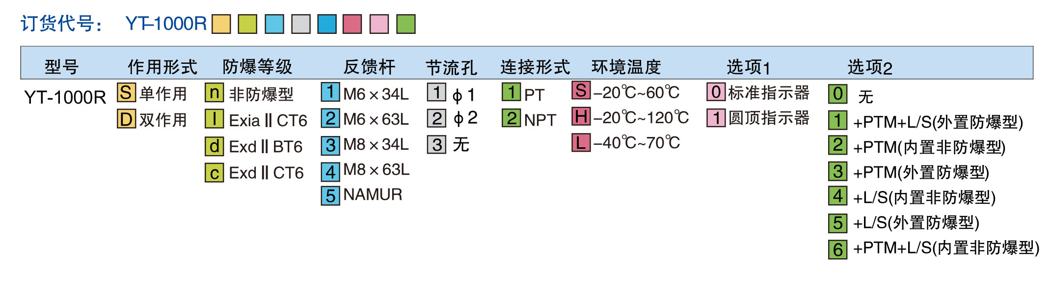 YT-1000R訂貨代號.jpg