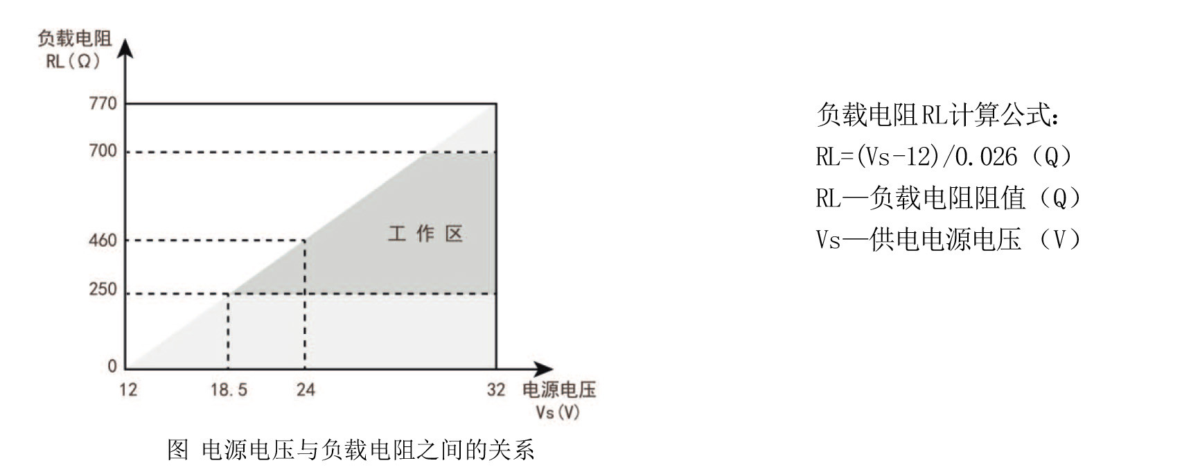 電源電壓與負載電阻之間的關系.jpg