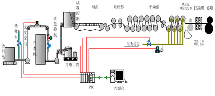 工藝流程.jpg