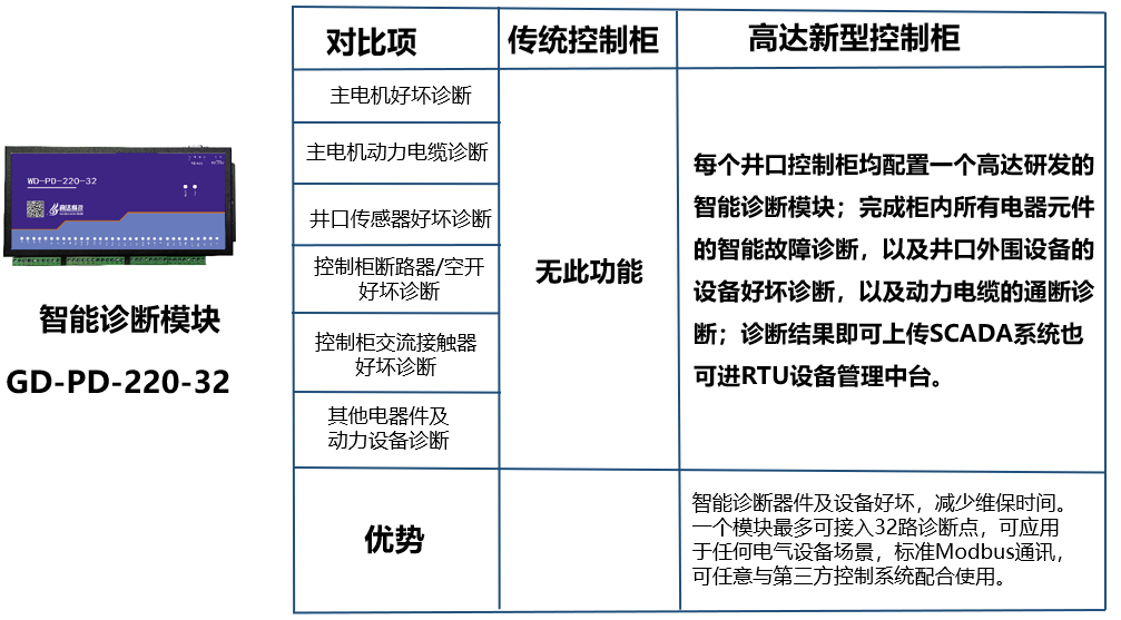 數字化抽油機控制柜及井場通訊柜(圖8)